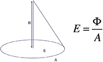 Figure 12. Calculation of required lumens.
